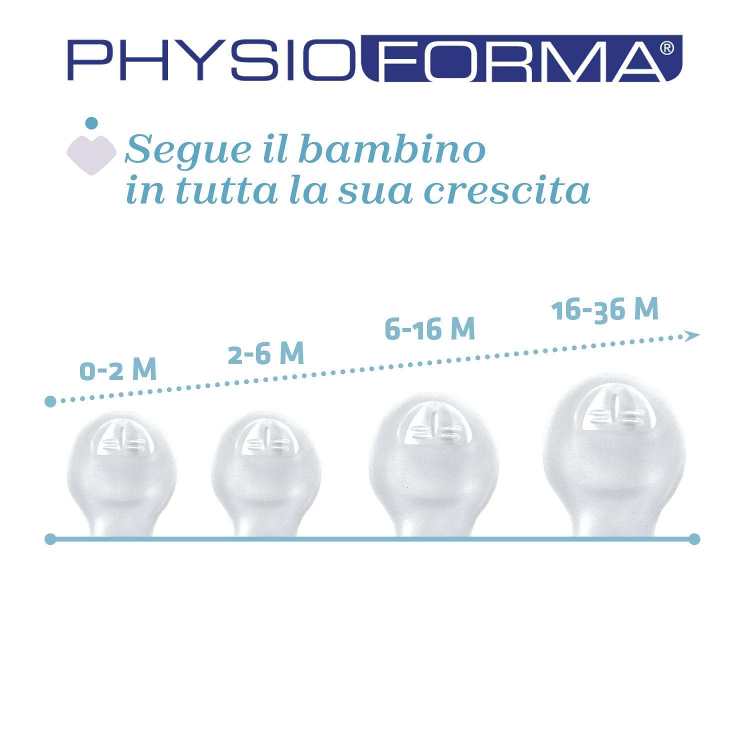 chicco-physioforma-ciuccio-in-silicone-16-36-mesi-set-morbido-che-supporta-la-re image 5
