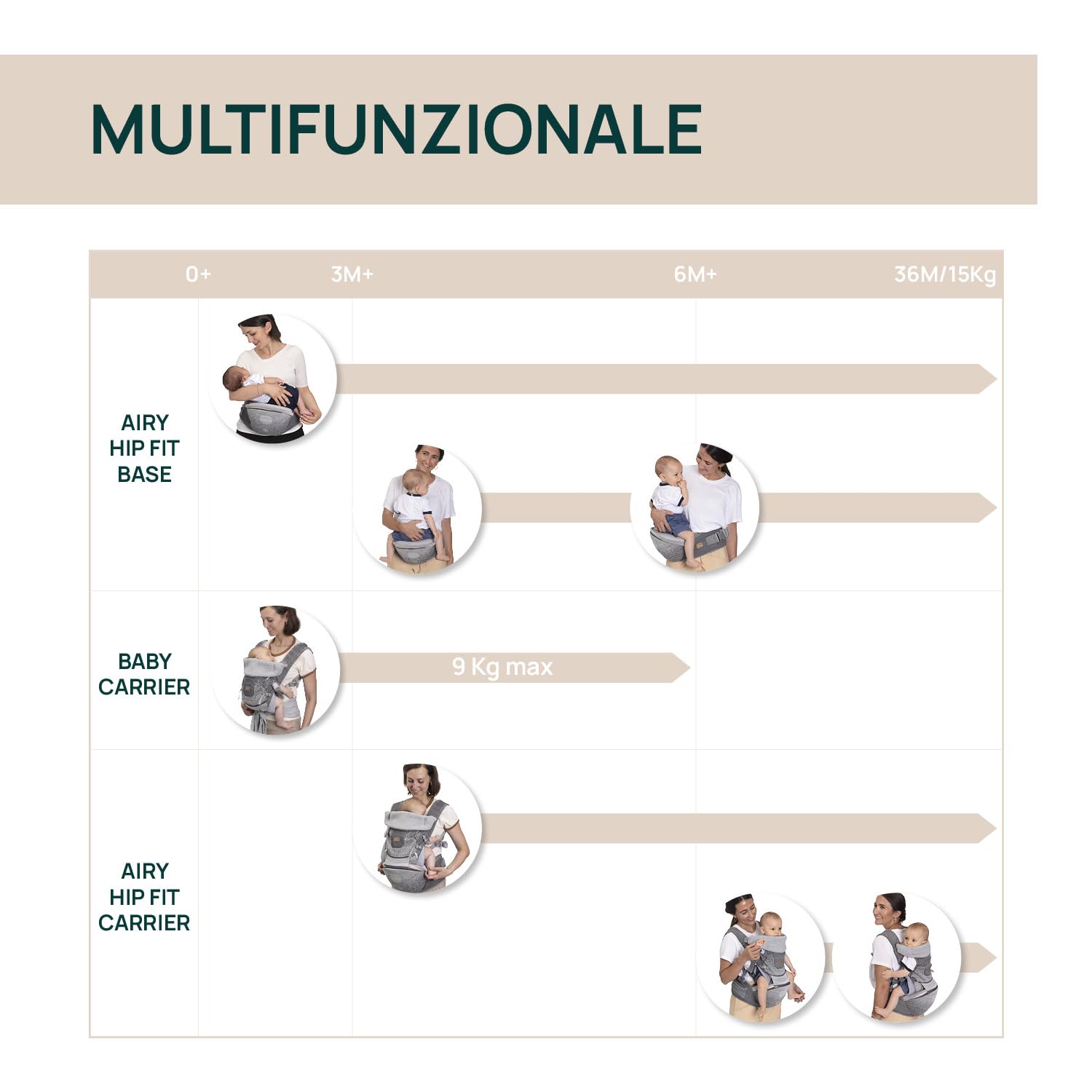 chicco-airy-hip-fit-marsupio-ergonomico-3-in-1-con-tessuto-traspirante-3d-flykni image 8