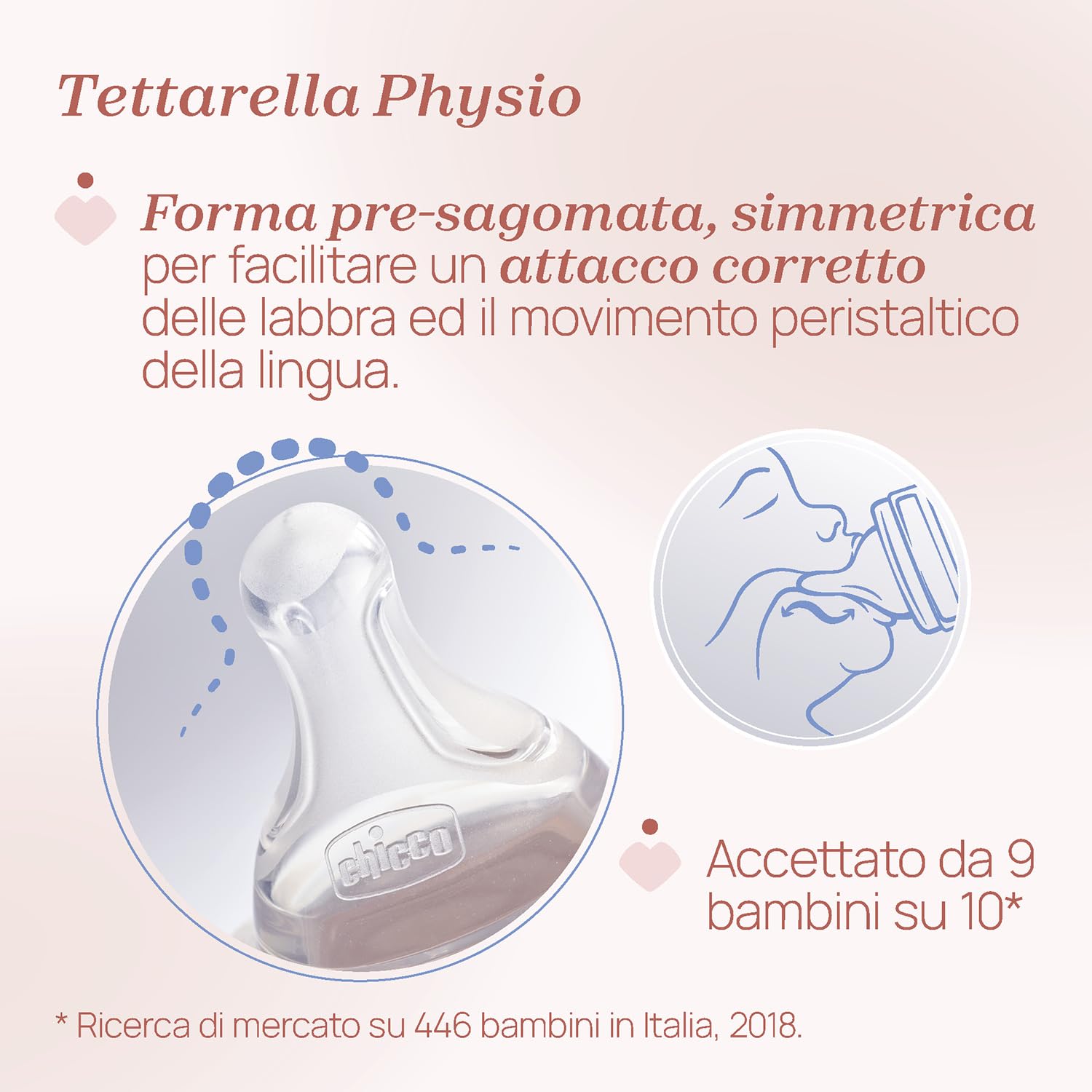 chicco-perfect-easy-set-2-biberon-anticolica-330-ml-flusso-veloce-con-tettarella image 4