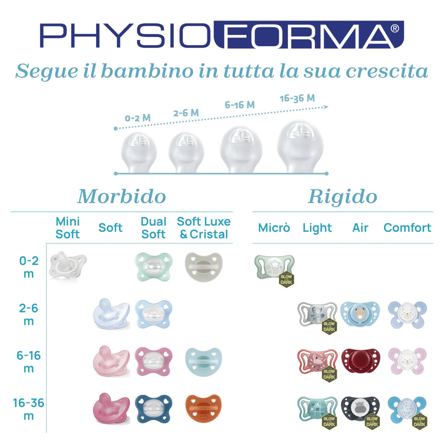 chicco-physioforma-ciuccio-in-silicone-16-36-mesi-set-morbido-che-supporta-la-re image 6