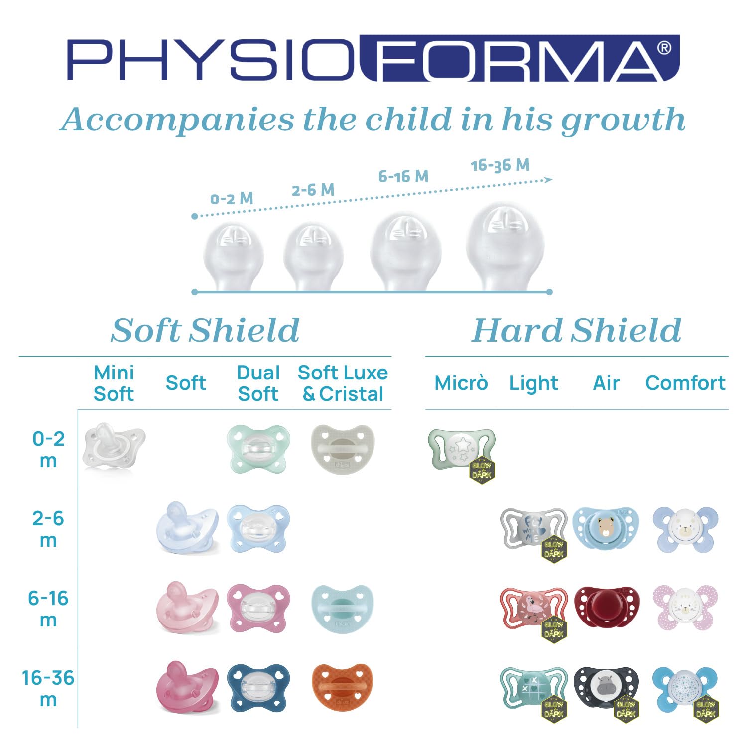 chicco-physioforma-ciuccio-in-silicone-16-36-mesi-gommotto-morbido-set-da-4-con- image 7